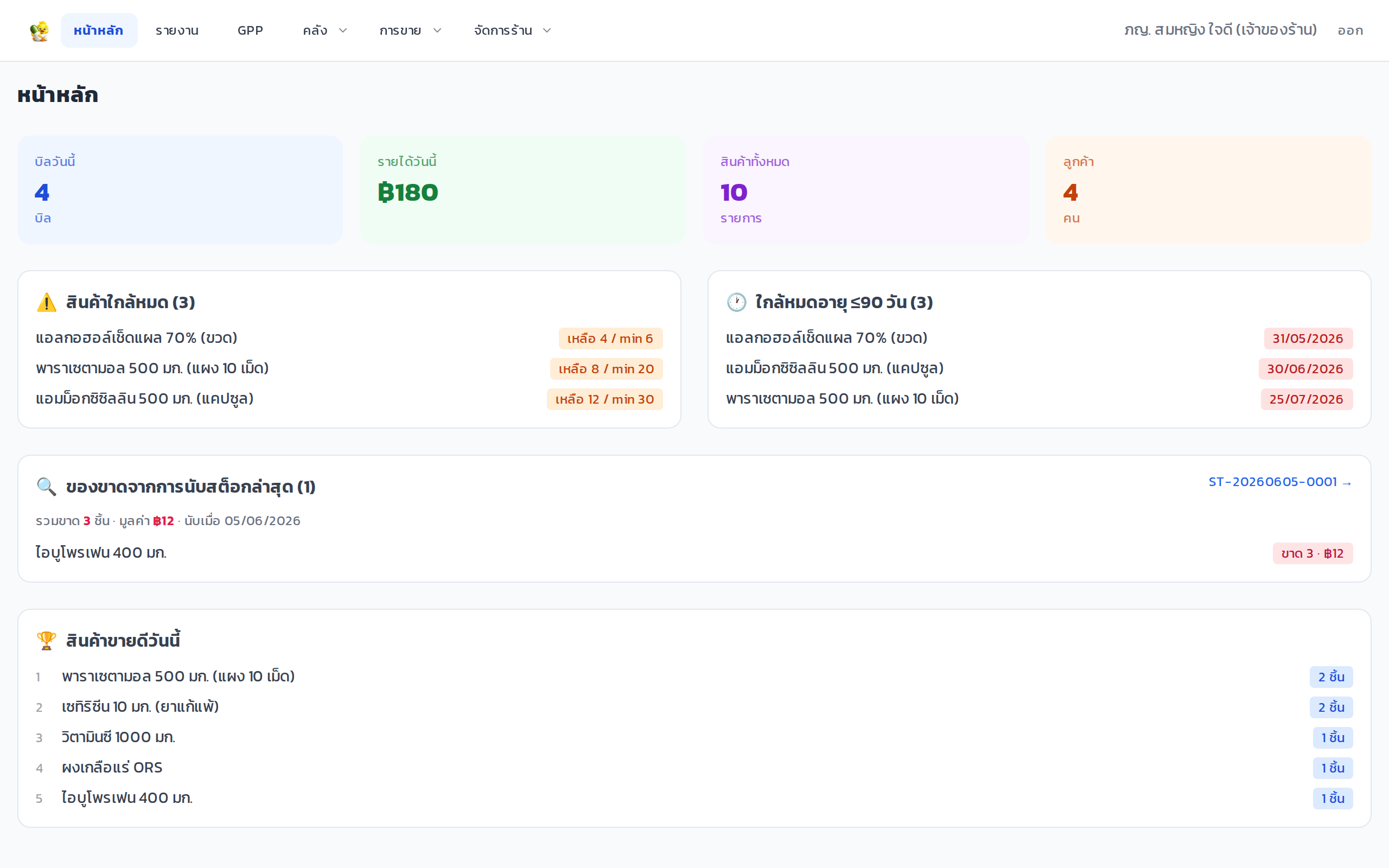 DuckDuckDrug dashboard